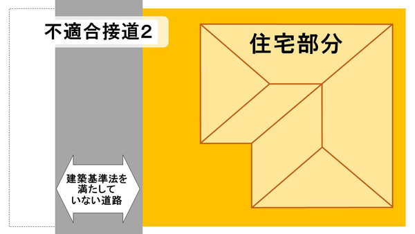 不適合接道2の画像