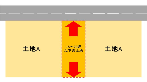 狭小地2の画像